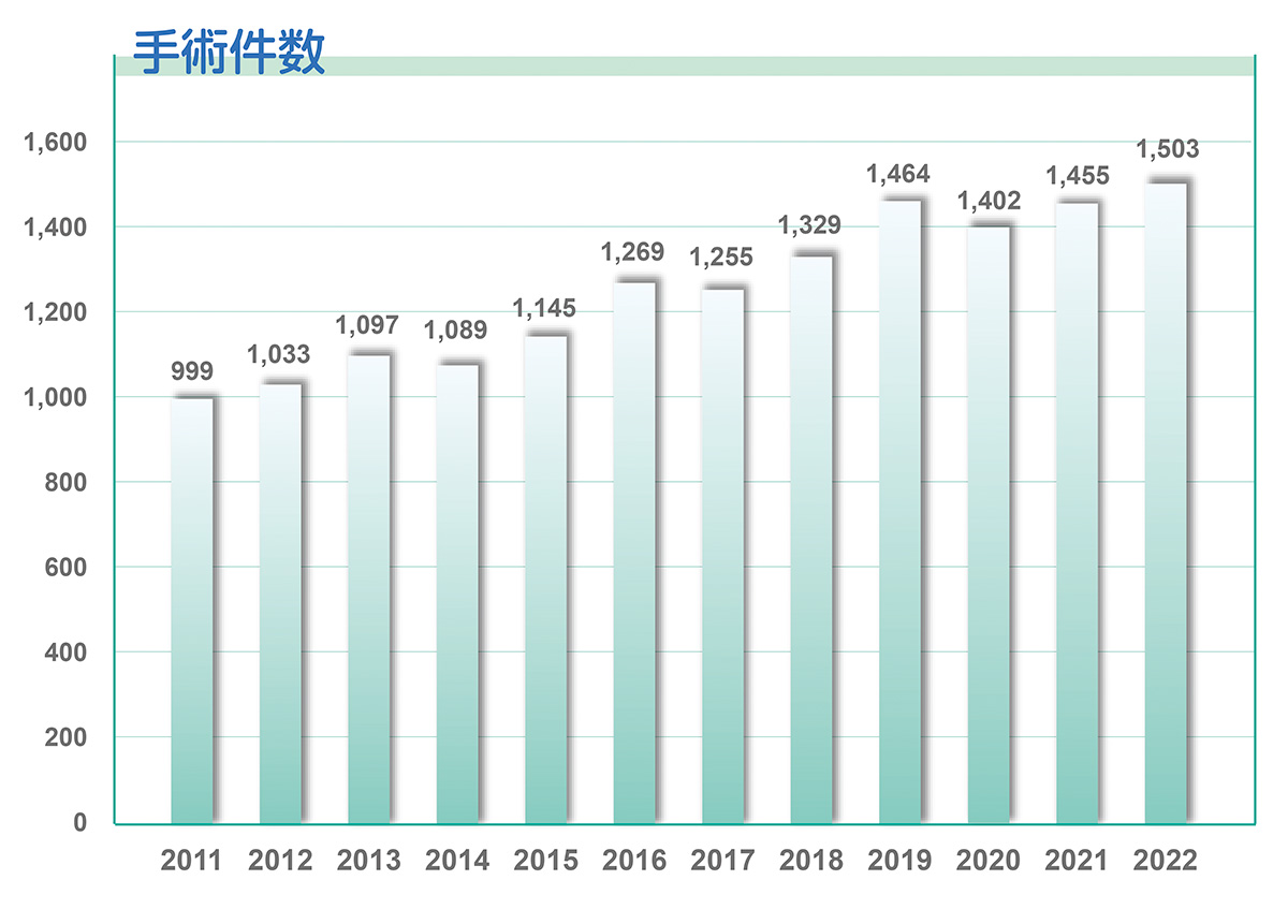 消化器外科教室